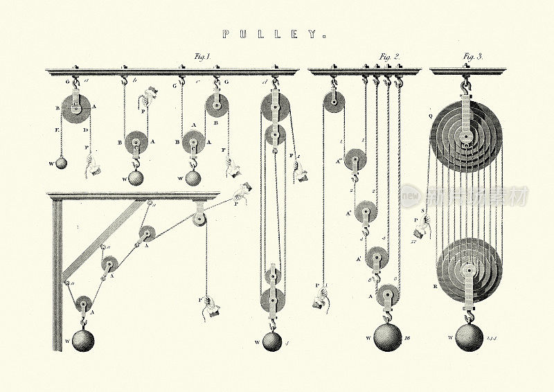 维多利亚时期的滑轮插图，19世纪