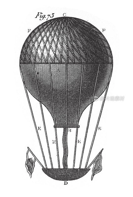 普通气球，液压和空气动力学理论和仪器雕刻古董插图，1851年出版