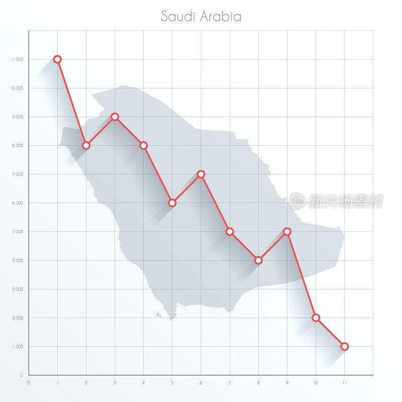 沙特阿拉伯的金融图上有红色的下降趋势线