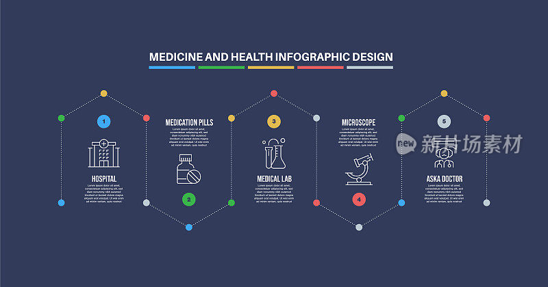 信息图设计模板与医药和健康的关键字和图标