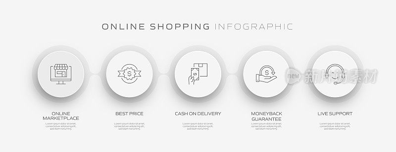 电子商务，网上购物，数字营销相关过程信息图表模板。过程时间图。使用线性图标的工作流布局