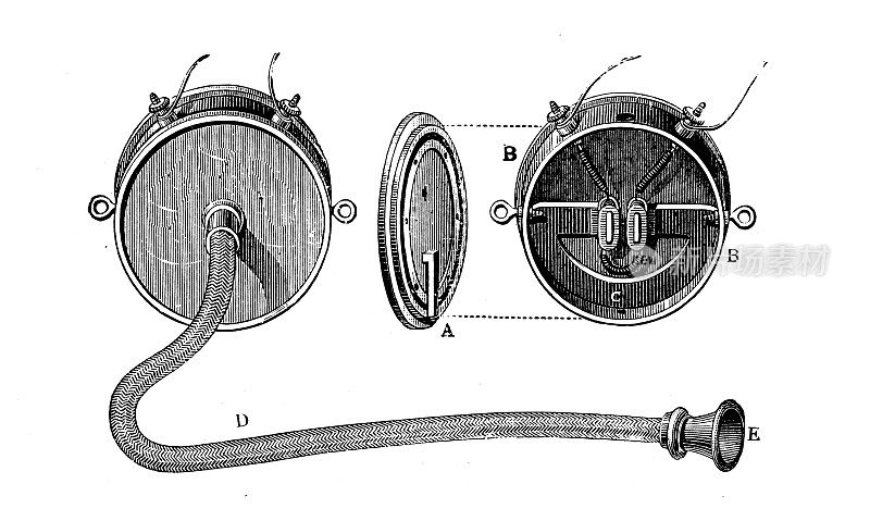 科学发现，实验和发明的古董插图:电话，麦克风，发射机