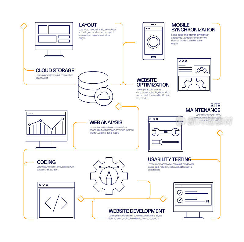 Web开发现代线条样式信息图模板。工作流过程图