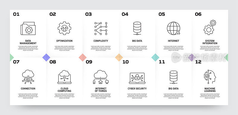 工业4.0相关过程信息图模板。过程时间图。使用线性图标的工作流布局