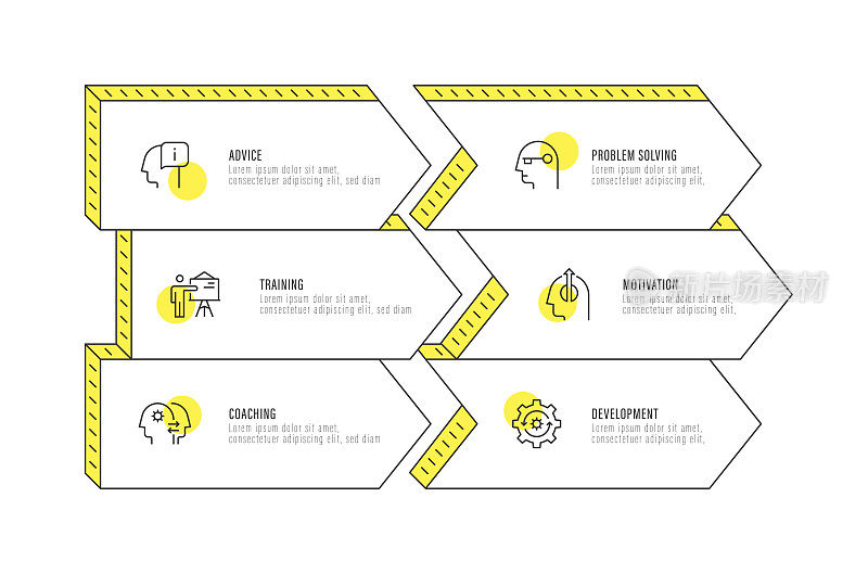 信息图表设计模板。建议，培训，指导，问题解决，动机，发展图标6个选项或步骤。
