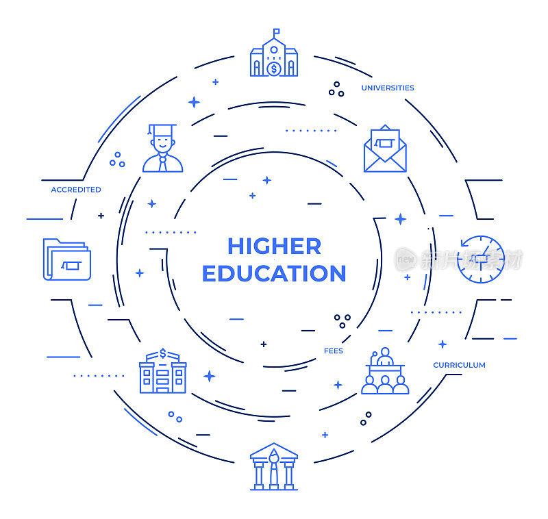 高等教育信息图表模板