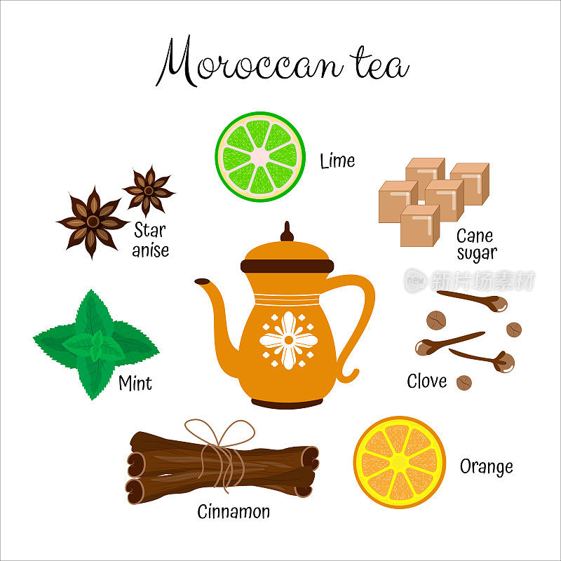摩洛哥茶及其所有成分。橘子，酸橙，肉桂，薄荷，丁香，白糖，美丽的东方茶壶