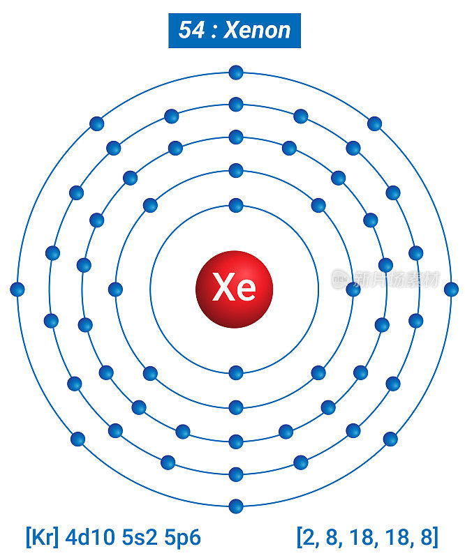 氙元素信息-事实，性质，趋势，用途和比较元素周期表，每能级氙电子的壳层结构