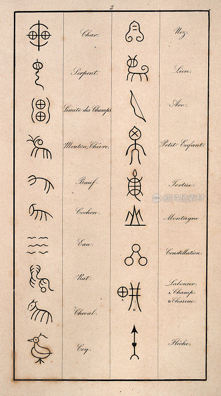 汉语早期书写形式，线条符号和汉字，历史古文字学研究历史书写系统