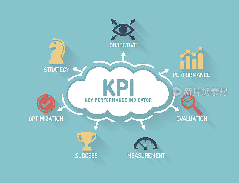 KPI关键性能指标图表与关键字和图标