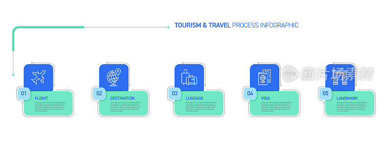 旅游及旅游相关流程信息图表设计