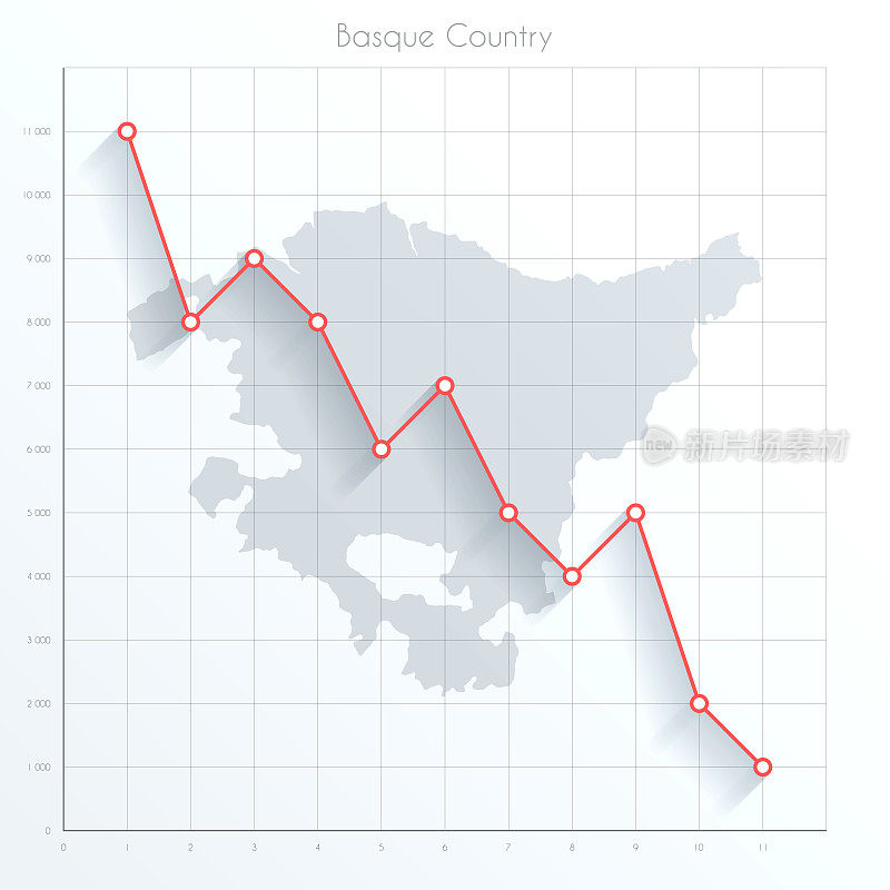 巴斯克地区的金融图上有红色的下降趋势线