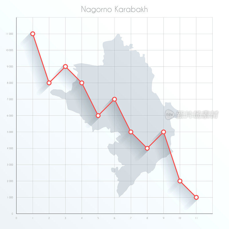 纳戈尔诺-卡拉巴赫图上的金融图上有红色的下行趋势线