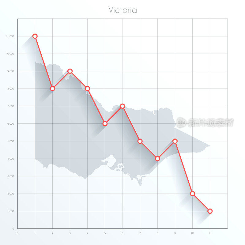 金融图表上的维多利亚地图上有红色的下降趋势线