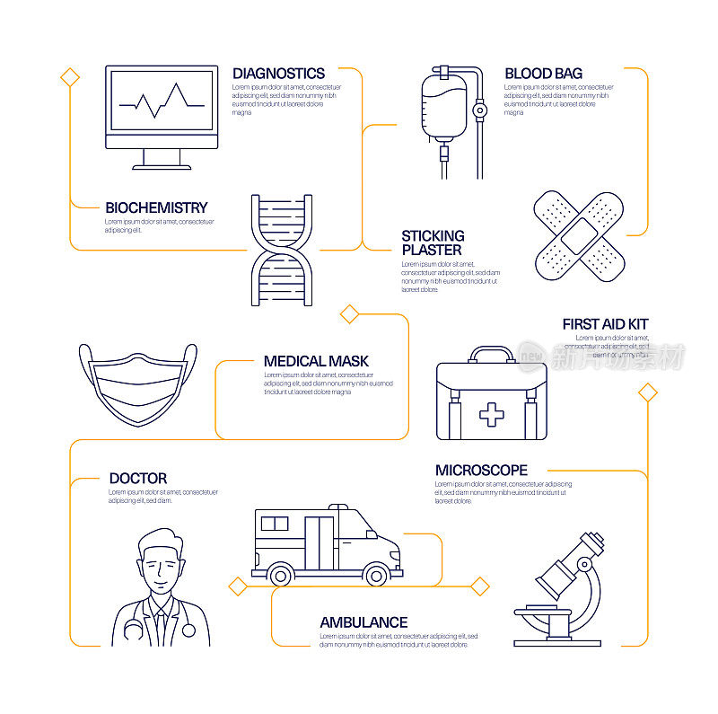 医疗保健和医疗现代线条风格信息图模板。工作流过程图