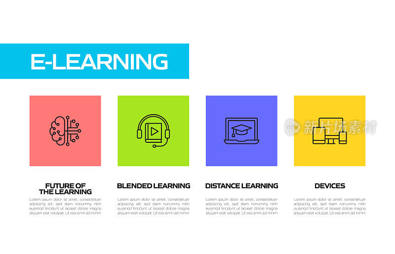 E-Learning，在线教育和远程教育相关的图标。矢量符号说明。