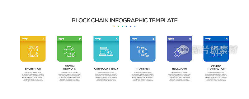 区块链相关流程信息图表模板。过程时间图。带有线性图标的工作流布局