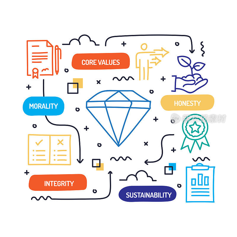 核心价值相关的手绘制横幅设计矢量插图
