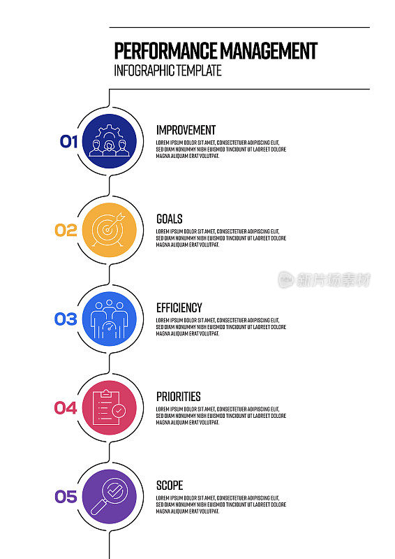 绩效管理概念矢量线信息图设计与图标。5选项或步骤的表现，横幅，工作流程布局，流程图等。