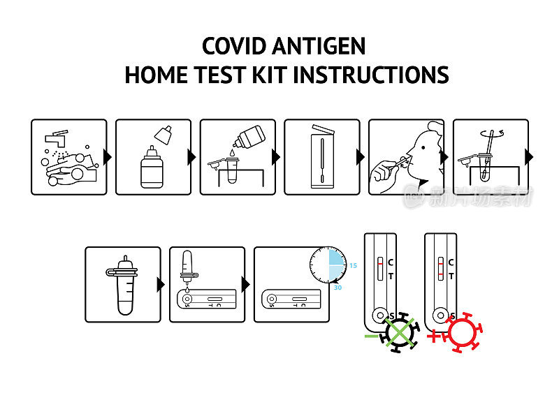Covid抗原家庭检测试剂盒步骤说明