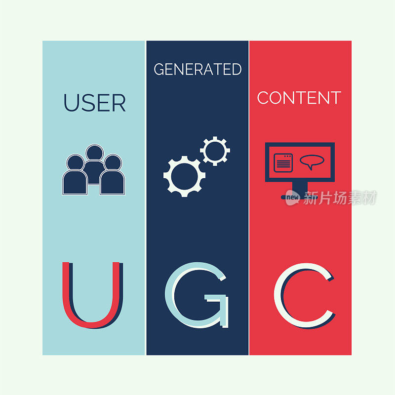 用户生成的内容图标。UGS概念与人，齿轮和笔记本电脑