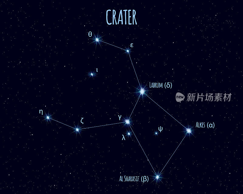 陨石坑星座，矢量插图与基本恒星的名称