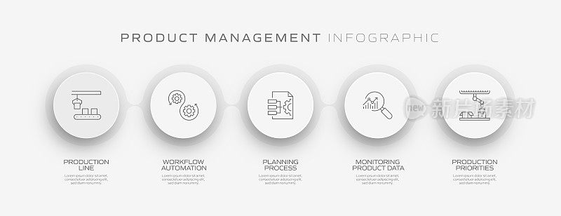 产品管理相关流程信息图模板。过程时间图。带图标的工作流布局