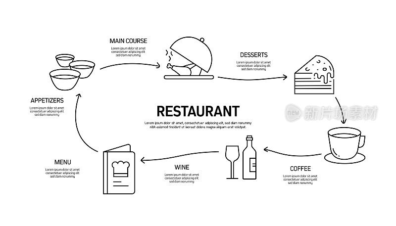 餐厅，食品和饮料相关的现代线条风格矢量插图