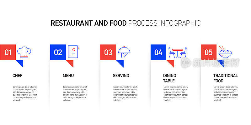 餐厅，食品和饮料相关流程信息图表设计