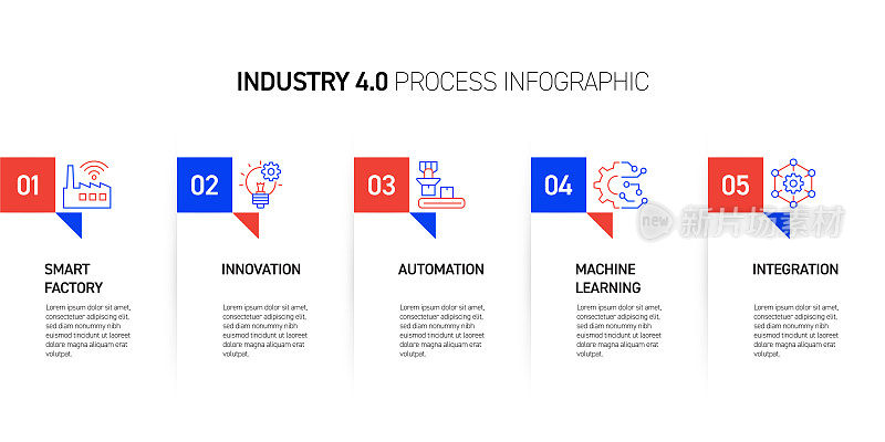 工业4.0相关工艺信息图设计