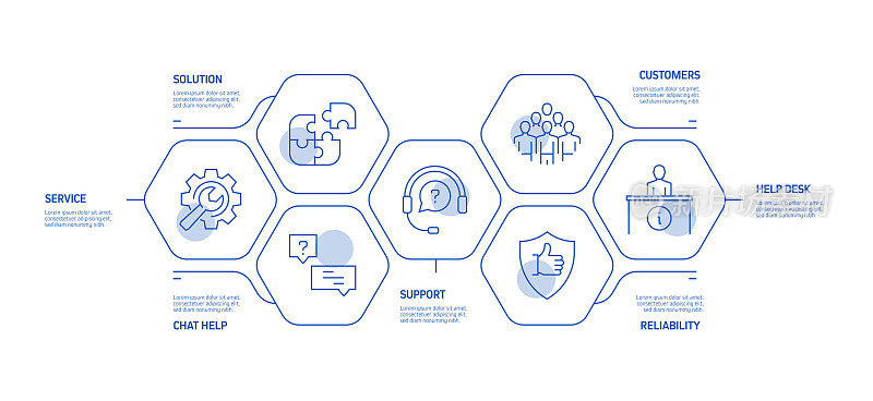 客户支持相关流程信息图表模板。过程时间图。带有线性图标的工作流布局