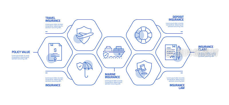 保险和保护相关流程信息图模板。过程时间图。使用线性图标的工作流布局
