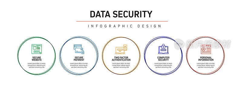 数据安全和网络安全相关流程信息图模板。过程时间图。使用线性图标的工作流布局