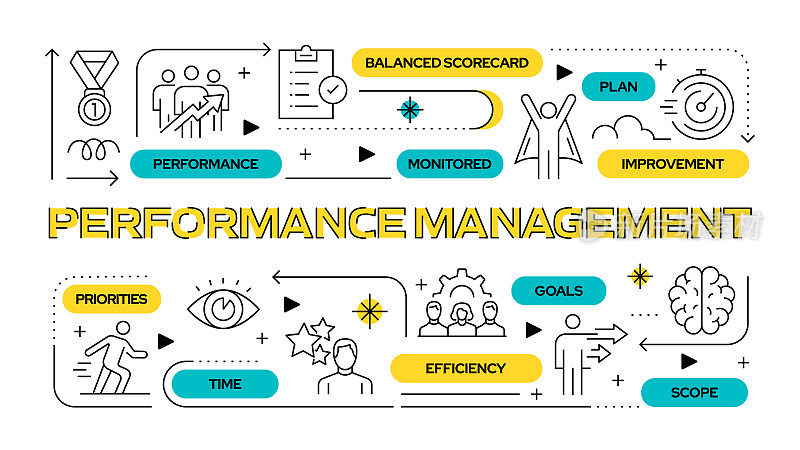 绩效管理相关矢量横幅设计概念，现代线条风格与图标