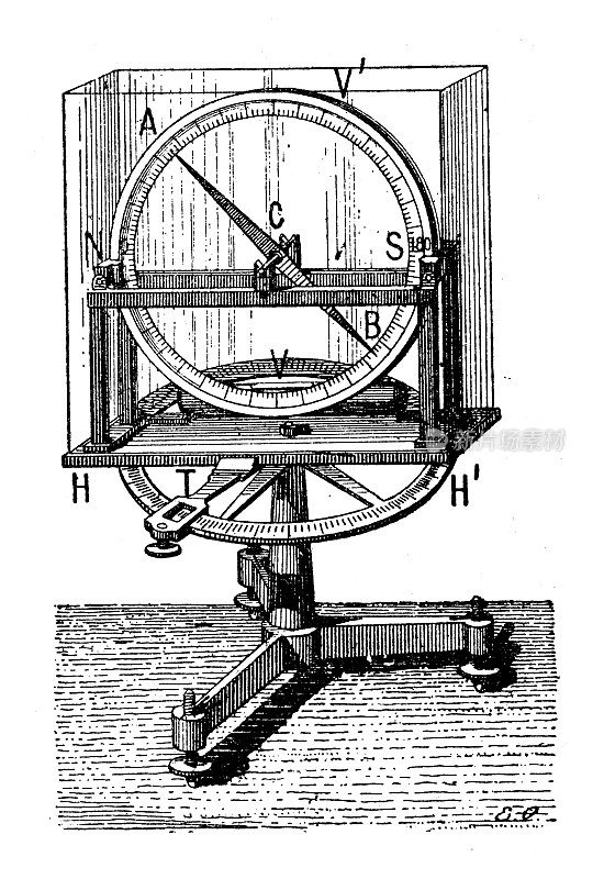 古董插图:斜坡指南针