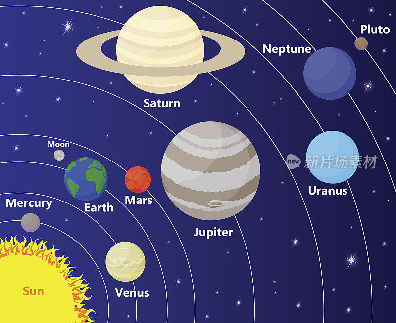 太阳系与太阳，行星和恒星