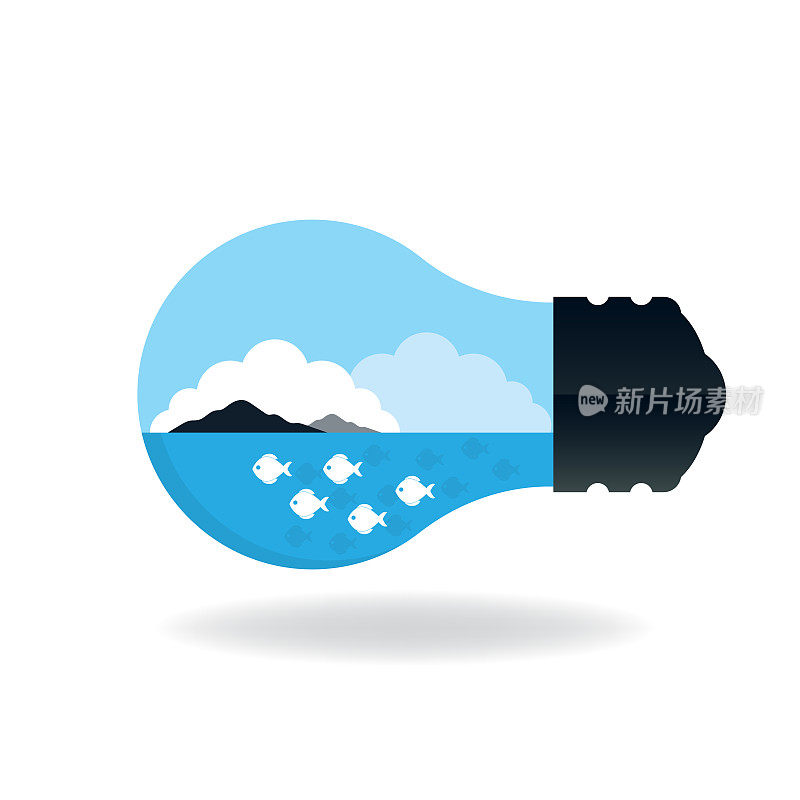 拯救环境的想法