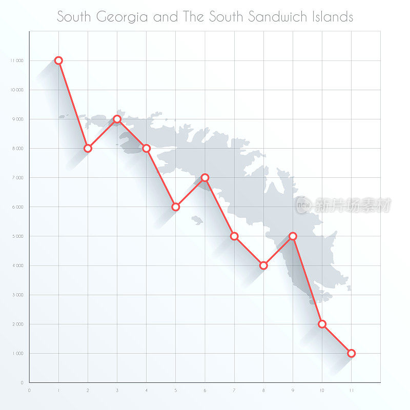 南乔治亚和南桑威奇群岛地图上的金融图表与红色下降趋势线