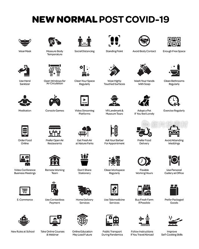 新常态概念平面图标，平面设计矢量符号插图。Covid-19冠状病毒