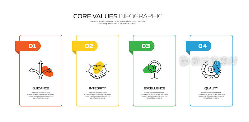 核心价值相关流程信息图模板。过程时间图。使用线性图标的工作流布局