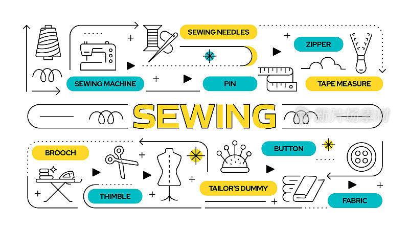 缝纫相关的矢量横幅设计概念，与图标的现代线条风格