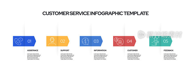 客户服务概念矢量线信息图形设计图标。5选项或步骤的介绍，横幅，工作流程布局，流程图等。