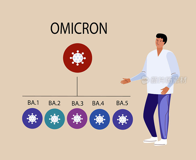 医学的海报。BA.1——BA.5。欧米克隆Covid-19病毒变种。矢量平面插图。