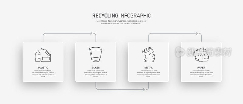 回收和零浪费信息图模板，元素和图标。简单的矢量信息图设计