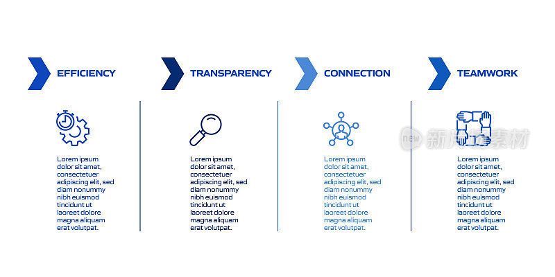 核心价值观相关流程信息图表模板。过程时间表图。线性图标的工作流布局