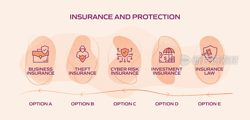 保险和保护相关流程信息图表模板。过程时间表图。线性图标的工作流布局