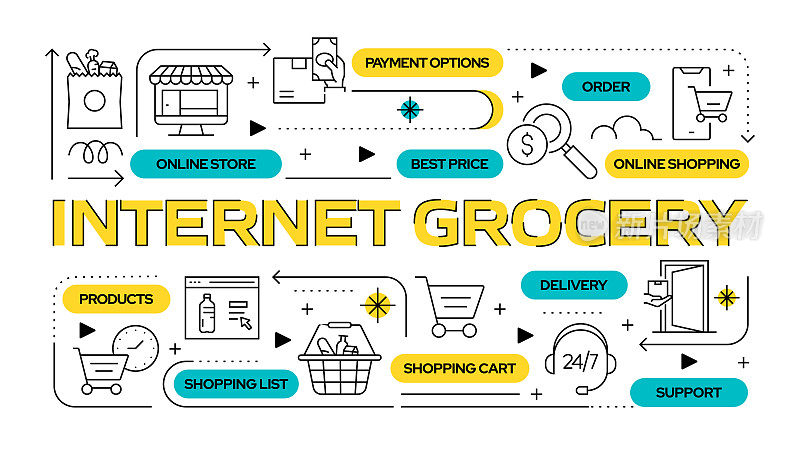 互联网杂货相关的矢量横幅设计概念,与图标的现代线条风格