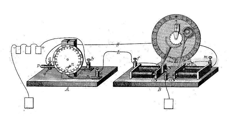 古董雕刻插图，工程和技术:通信系统和电报，惠斯通和库克