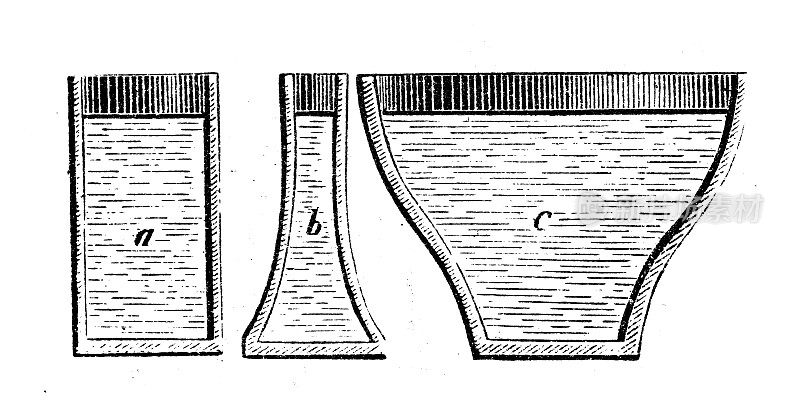 古董插图，物理原理和实验:静力，水压