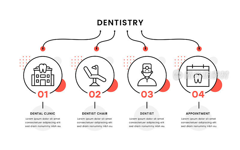 牙科时间轴信息图模板